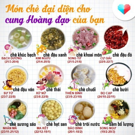 Món chè đại diện cho cung hoàng đạo