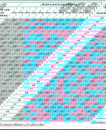 Kalender prediksi jenis kelamin.