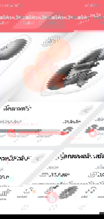 ของคุณแม่น้ำกนักเท่าไหร่กันแร้วค่ะ