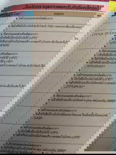 วัคซีนเด็ก ต้องฉีด 1 เดือน 2 เดือน ต้องนับวันยังไงครับ