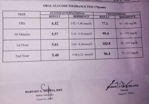 75g OGTT RESULT