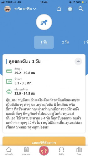 เกิดแล้ว ไชโยยยยยยยย