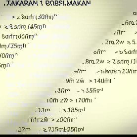 Porsi Makan Si Kecil