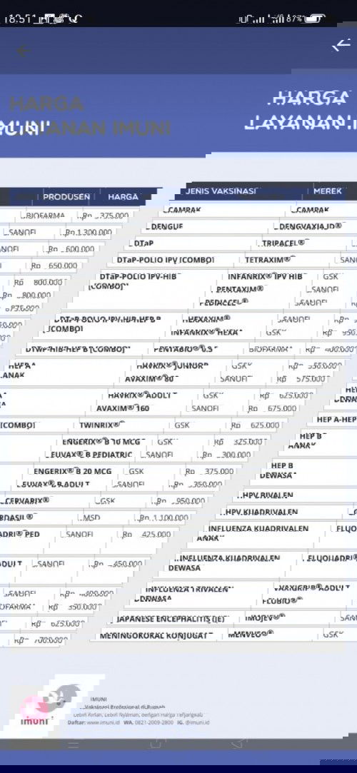 Biaya Imunisasi Anak