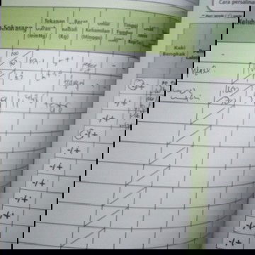 Nrml g bun.. Coz hmil ank prtma prematur...
Nich hmil ke2 jadi worry bund