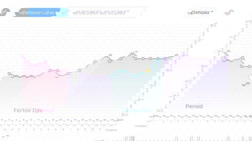 อยากมีลูกทำไมนากจัง