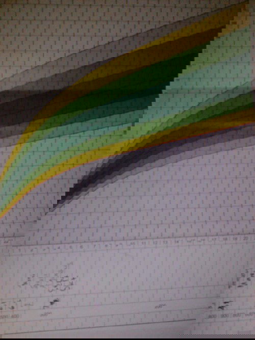 Bb bayi ku usia 8bln masih 7kg