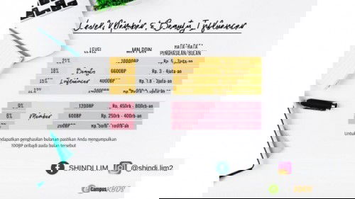 Pgn tetap ngasuh si kecil namun punya penghasilan sendiri.