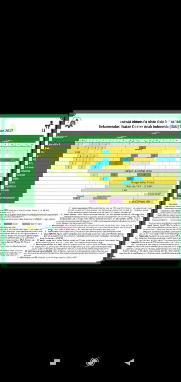 Biaya imunisasi di RS