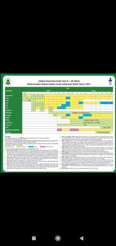 Biaya imunisasi di RS