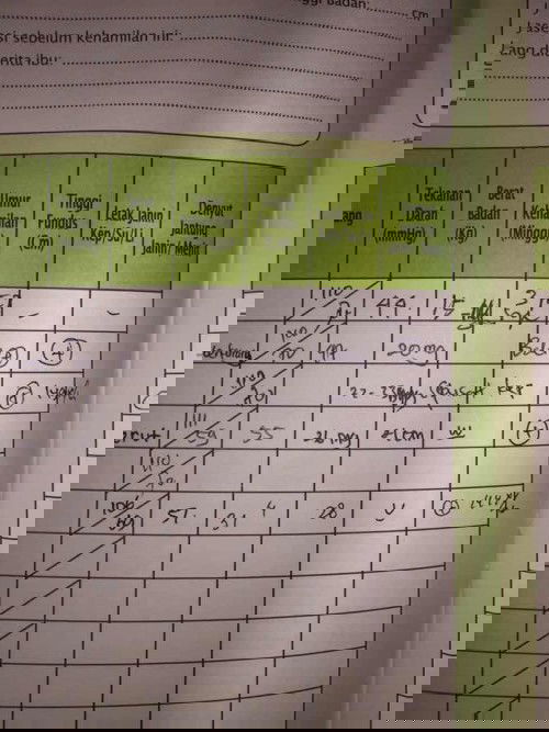 Ingin tau sudah masuk panggul atau belum?