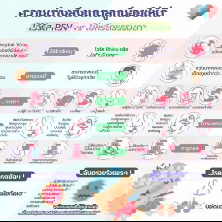 📣ตอนนี้ไวรัส RSV กำลังระบาด มีลูกน้อยหลายคนติดเชื้อกันแล้ว!!