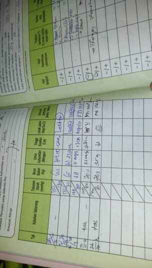 Tanda bulat garis bawah ada 2 itu apa ???