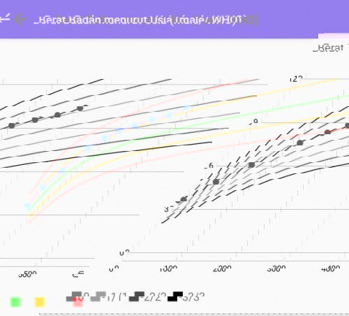 Bue, MPASI dan Sumpah Pemuda!