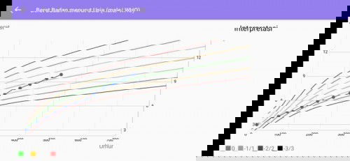 sharing kenaikan BB Faiz