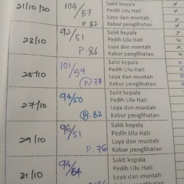 tekanan darah