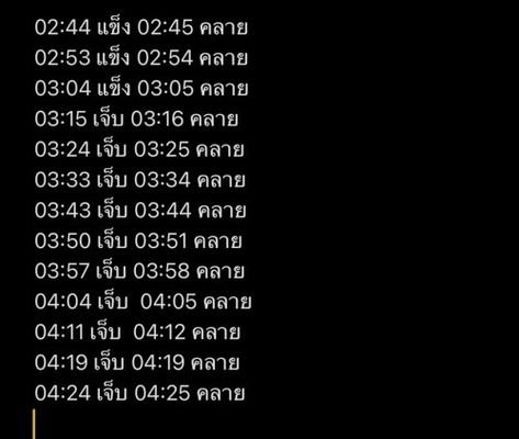 ปวดท้องถี่