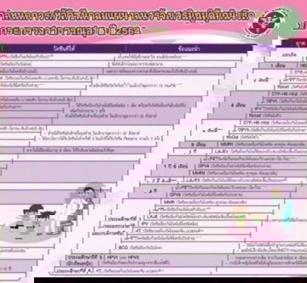 ตารางการฉีดวัคซีน 2564 ค่ะ