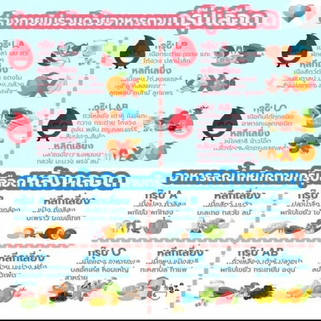 อาหารแนะนำตามกรุ๊ปเลือด...คุณแม่ห้ามพลาด!! 🥰🍕