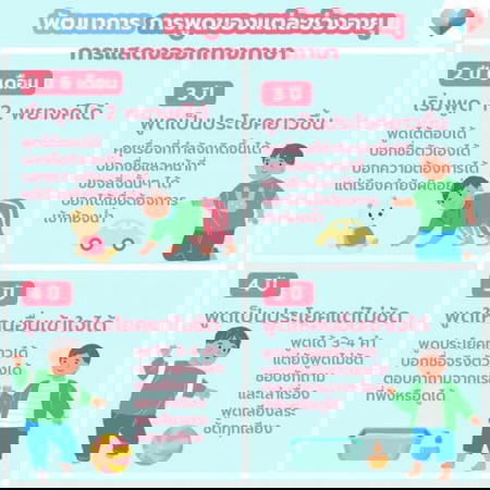 👼💋แม่จ๋า มาเช็คพัฒนาการพูดของหนูกันเถอะ