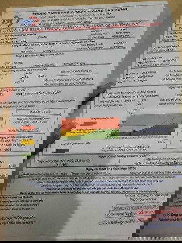 Bs nói e nên đi từ dũ xét nghiêm nuoc ối vì thai cua e có thể bị dị tật.Cac m cho e xin ý kiến với ạ