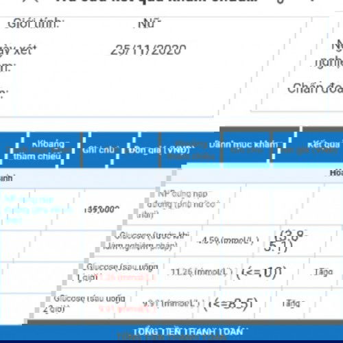 Tiểu đường thai kỳ