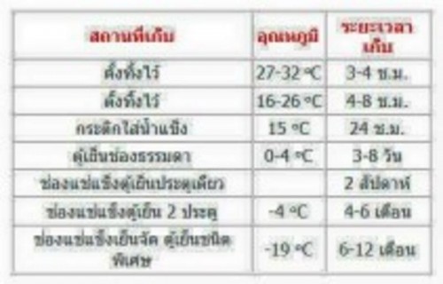 ขอสอบถามแม่ๆหน่อยนะคะ