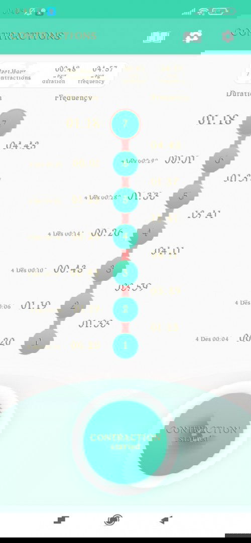 Mau nanya apa ini kontraksi palsu ?