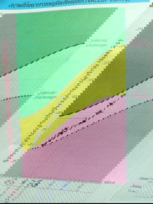 กราฟน้ำหนักแม่ตั้งครรภ์