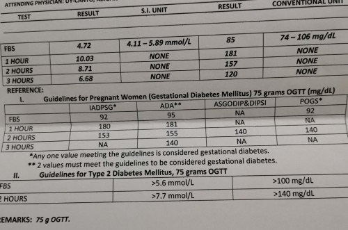 Glucose Test