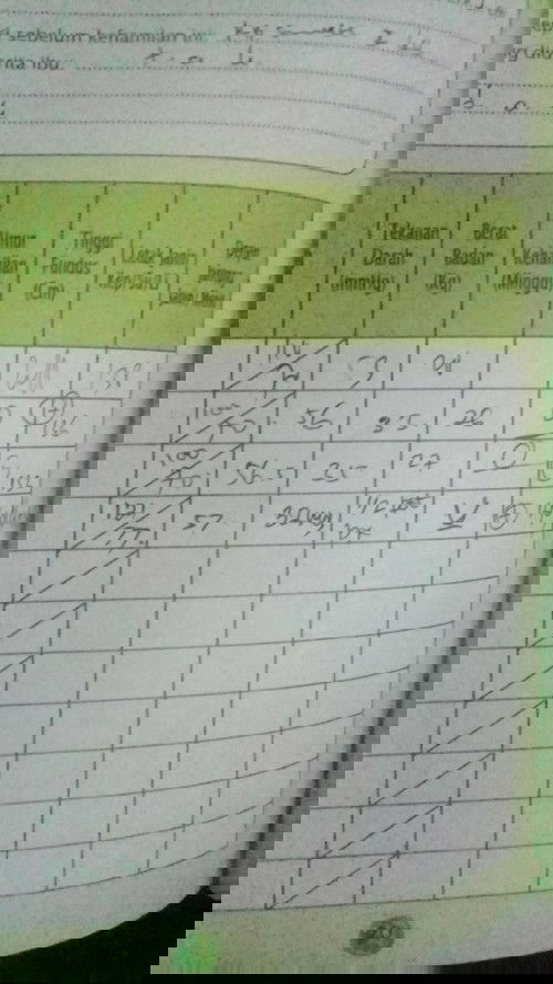 Bingung usia kehamilan