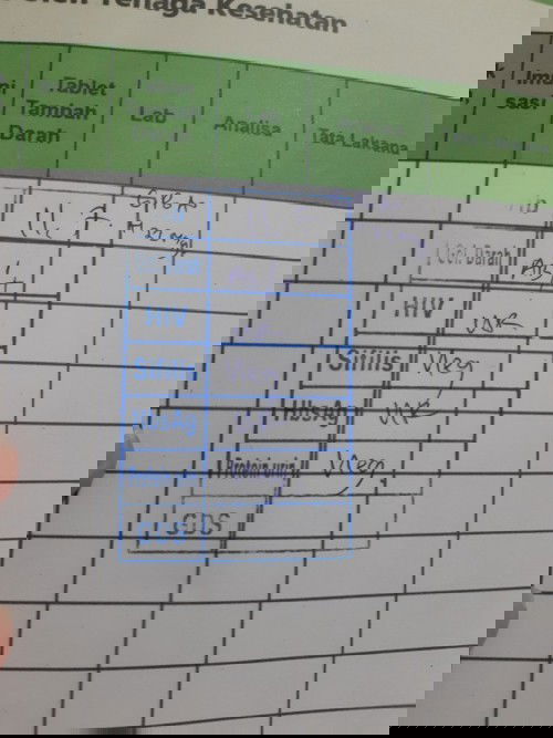 Tes lab di puskesmas menggunakan BPJS