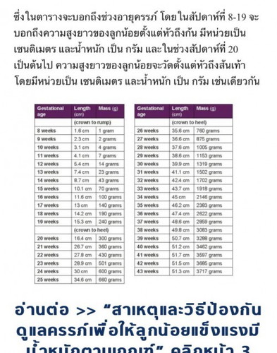 มีใครท้อง8เดือนอล้วลูกยาว34เซนไหมคะ