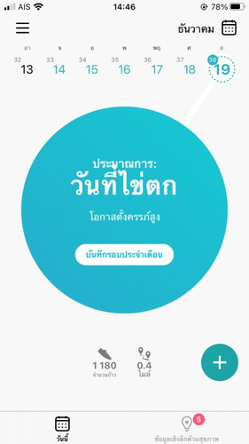 อาการของวันไข่ตก