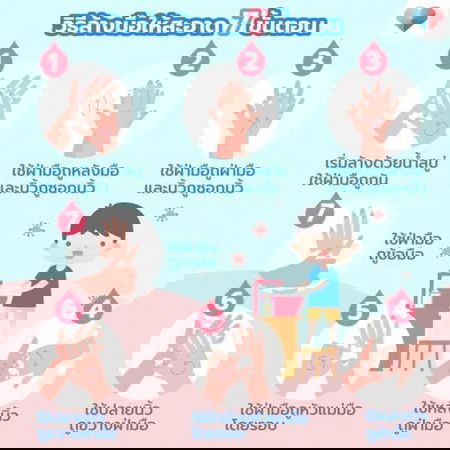 📌😷 7 ขั้นตอน ล้างมือให้สะอาด เพื่อสุขอนามัยที่ดี