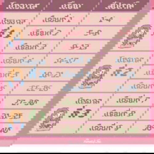 ใครต้องใช้รูปบ้าง😂