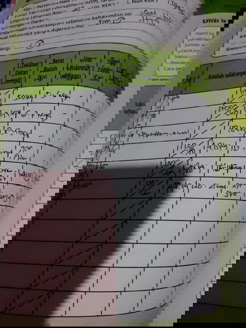 BB turun Darah turun