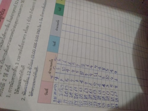 นับลูกดิ้นแบบนี้ถูกไหม