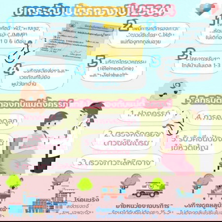 📌📌📌สิทธิบัตรทองปี 2564 มีสิทธิ์อะไรเพิ่มขึ้นบ้าง??