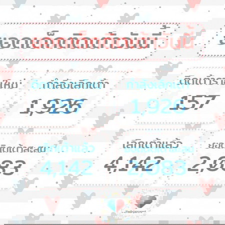 👀 สรุปยอดวันนี้ค่ะแม่ 😍