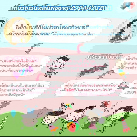 👦🧒 คำขวัญวันเด็กปี 2564 มาแล้วแม่จ๋า ปีนี้มีแพลนอะไรกันบ้างเอ่ย??