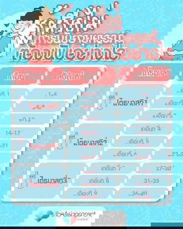 วิธีนับอายุครรภ์