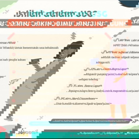 Istilah USG