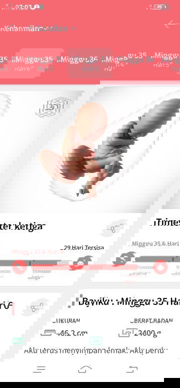 Ada kh yg lahirn d 35 weekz 6day