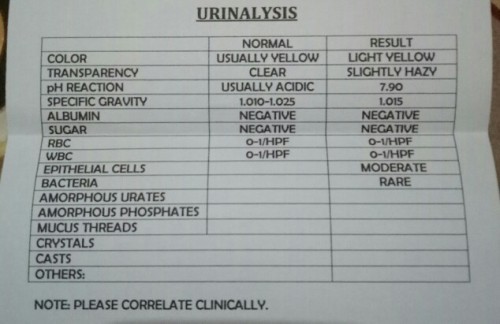 Urinalysis