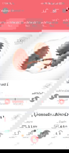 ขออนุญาตถามหน่อยค่ะ รู้สึกหวิวๆ เหนื่อยๆ น้องจะเป็นอะไรไหมค่ะ