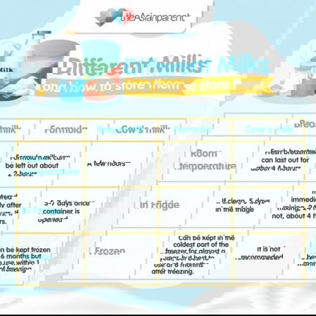Just a quick guide on Milk