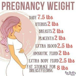 Pregnancy weight