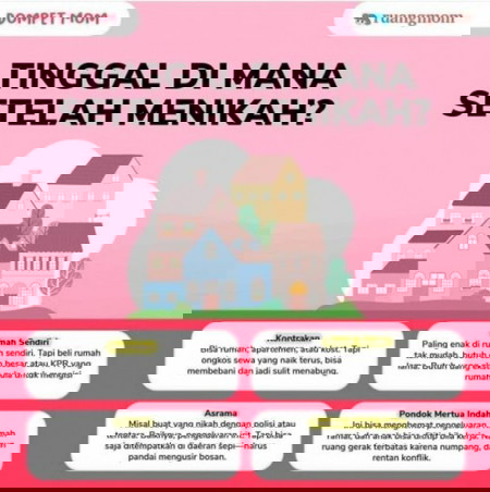 Tinggal dimana setelah menikah ?