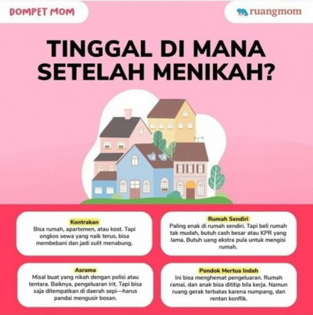 Tinggal dimana setelah menikah ?